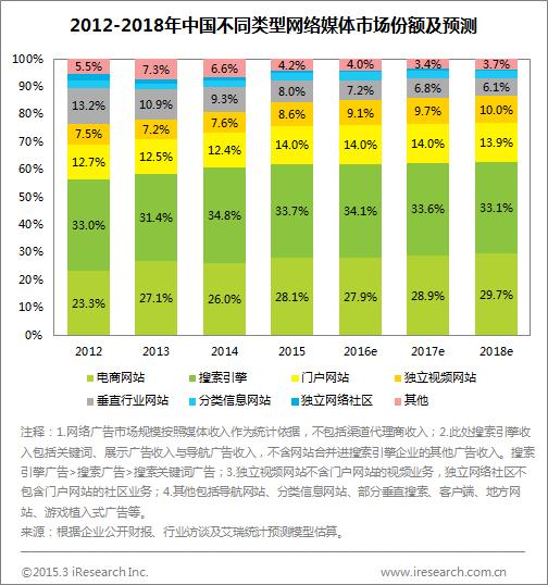 淢չ棺2015йгģͻ2000