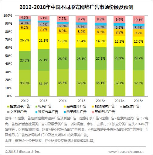 淢չ棺2015йгģͻ2000