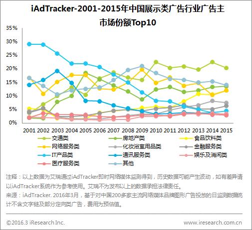 淢չ棺2015йгģͻ2000