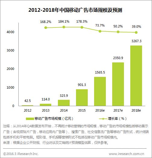 淢չ棺2015йгģͻ2000