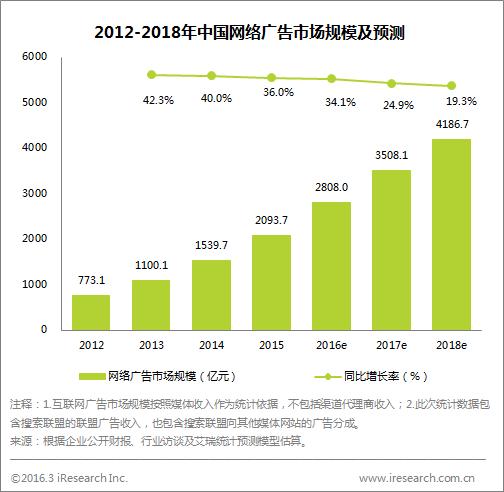 淢չ棺2015йгģͻ2000