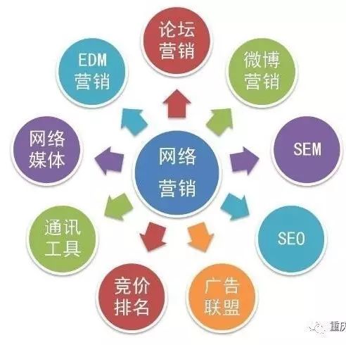 收集营销中的广告投放:策略阐发