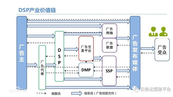 收集广告营销—D以SP